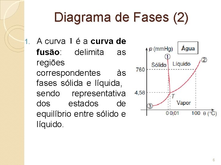 Diagrama de Fases (2) 1. A curva 1 é a curva de fusão: delimita