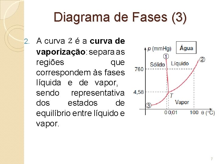 Diagrama de Fases (3) 2. A curva 2 é a curva de vaporização: separa