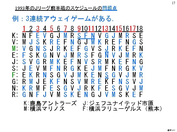 17 1993年のＪリーグ前半戦のスケジュールの問題点 例： 3連続アウェイゲームがある． 1 2 3 4 5 6 7 8 9101112131415161718 K: