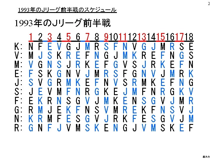 2 1993年のＪリーグ前半戦のスケジュール 1993年のＪリーグ前半戦 K: V: M: E: J: S: F: G: N: R: 1