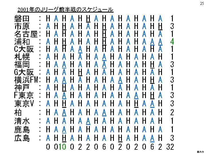 25 2001年のＪリーグ前半戦のスケジュール 磐田 : 市原 : 名古屋: 浦和 : C大阪 : 札幌 : 福岡