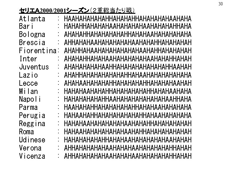 30 セリエＡ 2000/2001シーズン（２重総当たり戦） Atlanta : Bari : Bologna : Brescia : Fiorentina: Inter :