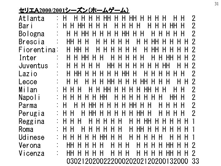 31 セリエＡ 2000/2001シーズン（ホームゲーム） Atlanta : Bari : Bologna : Brescia : Fiorentina: Inter :