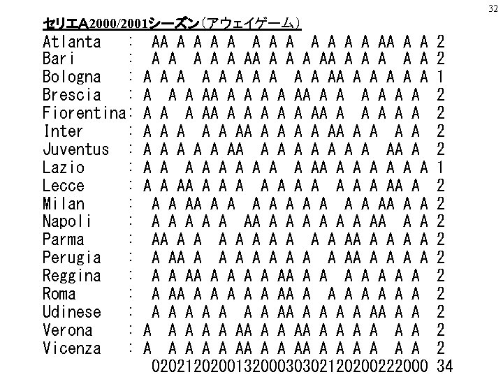 32 セリエＡ 2000/2001シーズン（アウェイゲーム） Atlanta : Bari : Bologna : Brescia : Fiorentina: Inter :