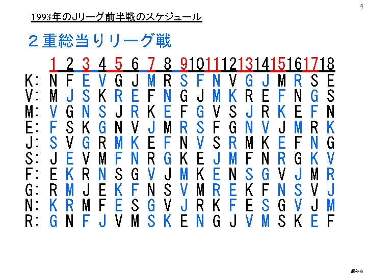 4 1993年のＪリーグ前半戦のスケジュール ２重総当りリーグ戦 1 2 3 4 5 6 7 8 K: N F