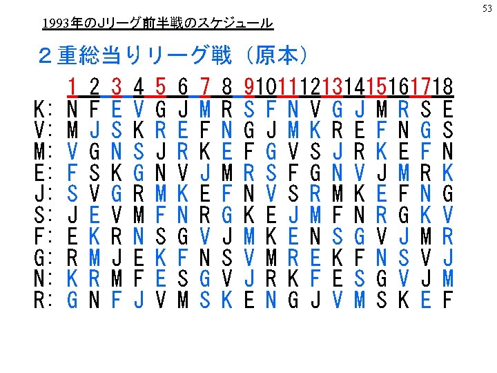 53 1993年のＪリーグ前半戦のスケジュール ２重総当りリーグ戦（原本） 1 2 3 4 5 6 7 8 9101112131415161718 K: N