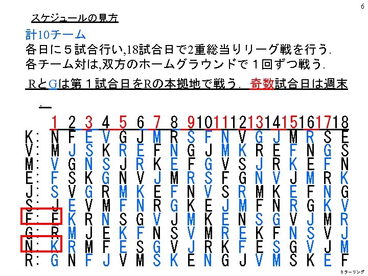 6 スケジュールの見方 計10チーム 各日に５試合行い, 18試合日で 2重総当りリーグ戦を行う. 各チーム対は, 双方のホームグラウンドで１回ずつ戦う. RとGは第１試合日をRの本拠地で戦う．奇数試合日は週末 ． K: V: M: E: