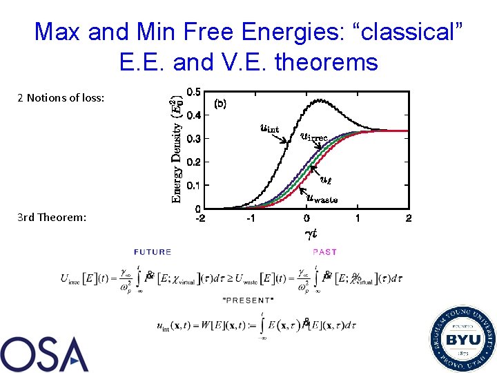 Max and Min Free Energies: “classical” E. E. and V. E. theorems 2 Notions