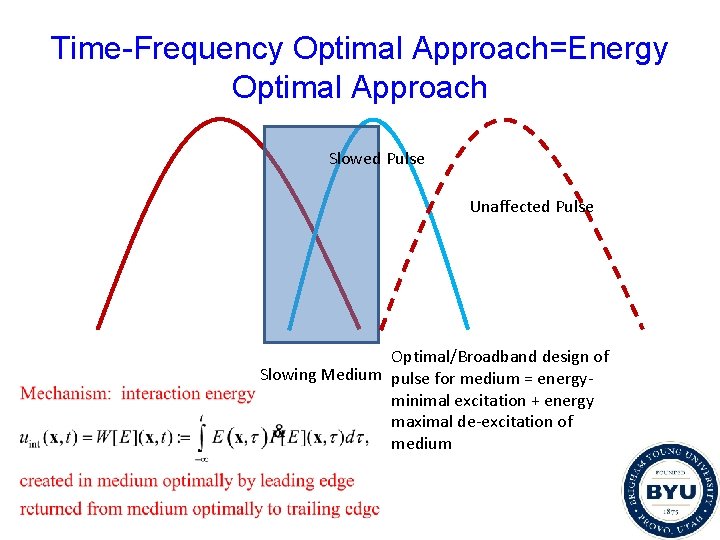 Time-Frequency Optimal Approach=Energy Optimal Approach Slowed Pulse Unaffected Pulse Optimal/Broadband design of Slowing Medium