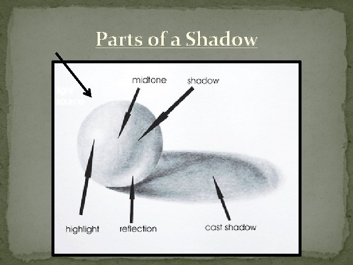Parts of a Shadow 