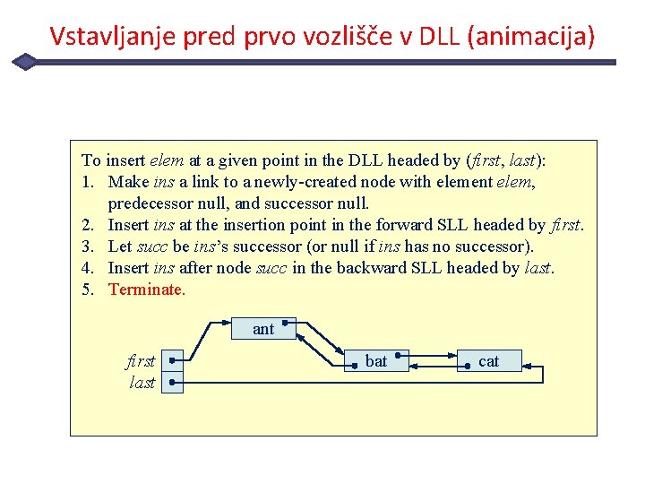 Vstavljanje pred prvo vozlišče v DLL (animacija) To insert elem at a given point