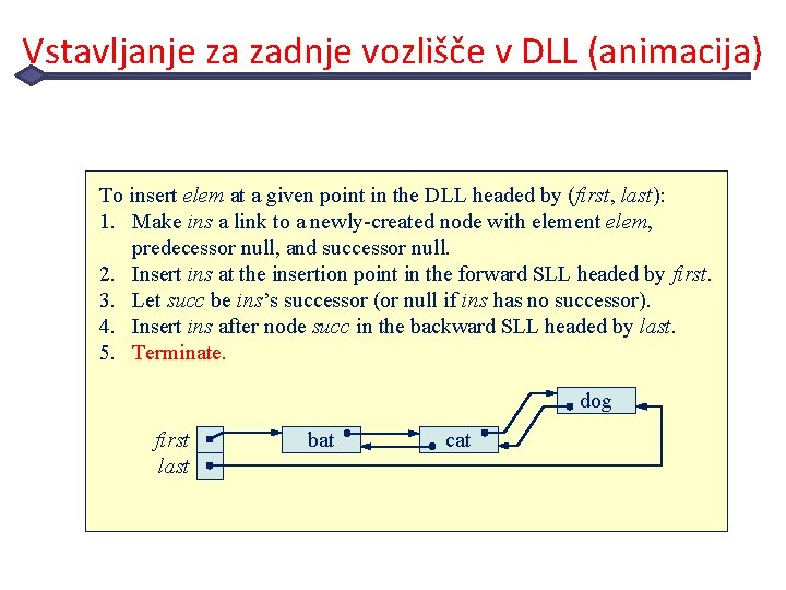 Vstavljanje za zadnje vozlišče v DLL (animacija) To insert elem at a given point