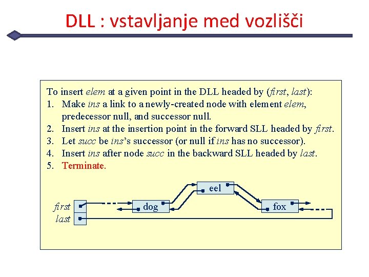 DLL : vstavljanje med vozlišči To insert elem at a given point in the