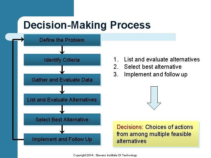 Decision-Making Process Define the Problem Identify Criteria Gather and Evaluate Data 1. List and