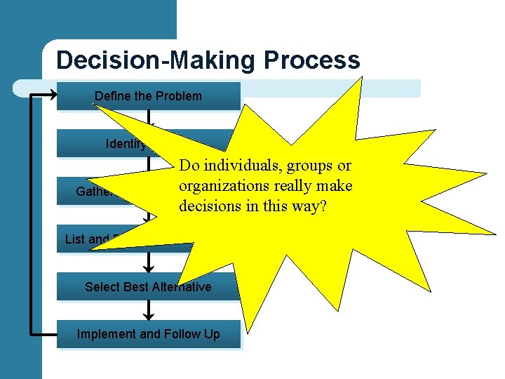 Decision-Making Process Define the Problem Identify Criteria Do individuals, groups or organizations really make