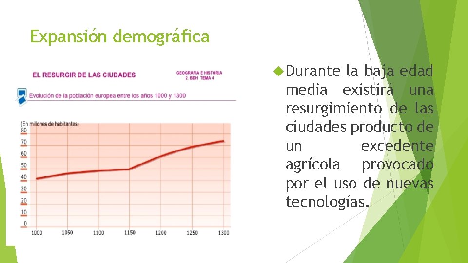 Expansión demográfica Durante la baja edad media existirá una resurgimiento de las ciudades producto