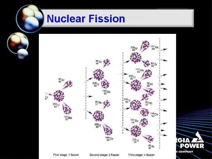 Nuclear Fission 