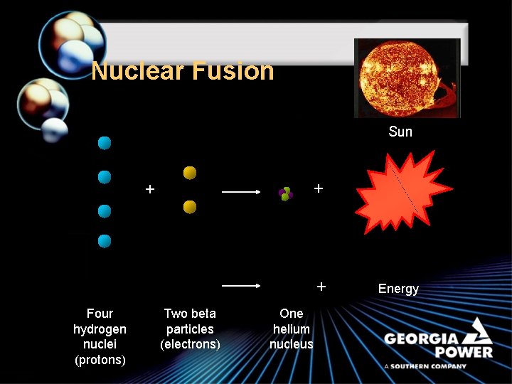 Nuclear Fusion Sun + + + Four hydrogen nuclei (protons) Two beta particles (electrons)