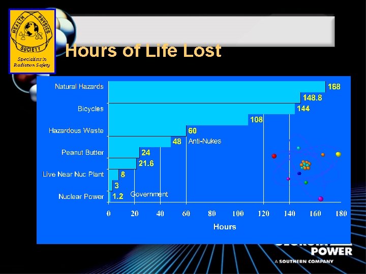 Hours of Life Lost 