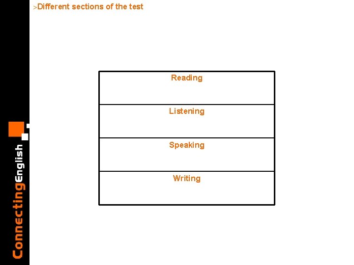 >Different sections of the test Reading Listening Speaking Writing 