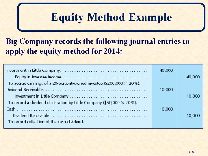 Equity Method Example Big Company records the following journal entries to apply the equity