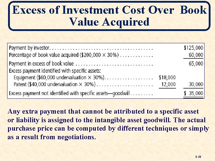 Excess of Investment Cost Over Book Value Acquired Any extra payment that cannot be