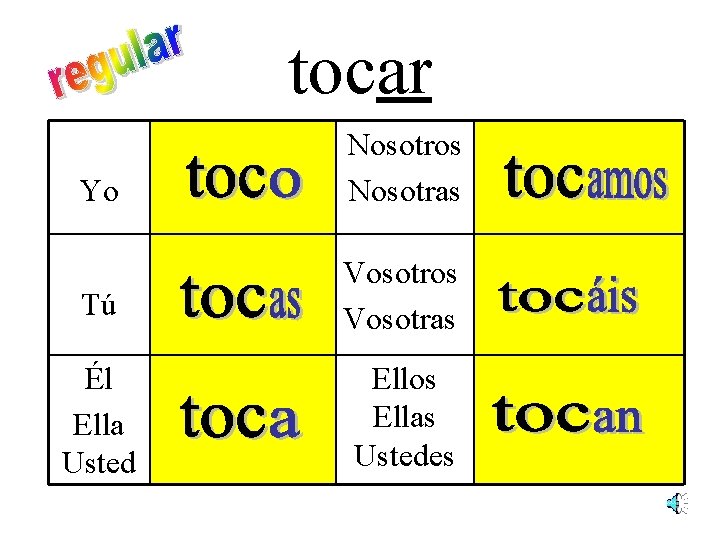 tocar Yo Nosotros Nosotras Tú Vosotros Vosotras Él Ella Usted Ellos Ellas Ustedes 