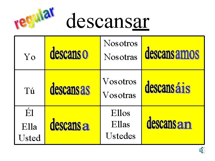 descansar Yo Nosotros Nosotras Tú Vosotros Vosotras Él Ella Usted Ellos Ellas Ustedes 