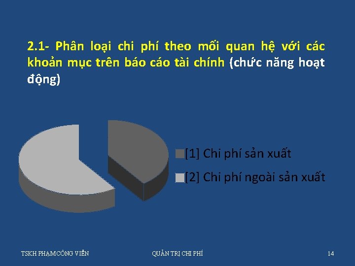 2. 1 - Phân loại chi phí theo mối quan hệ với các khoản