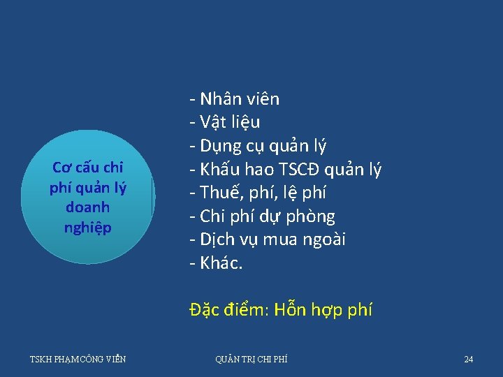 Cơ cấu chi phí quản lý doanh nghiệp - Nhân viên - Vật liệu