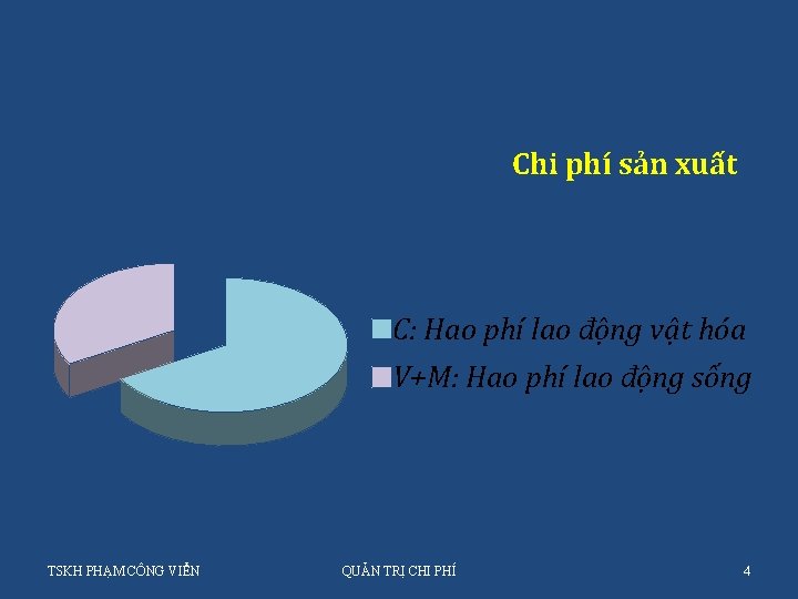 Chi phí sản xuất C: Hao phí lao động vật hóa V+M: Hao phí