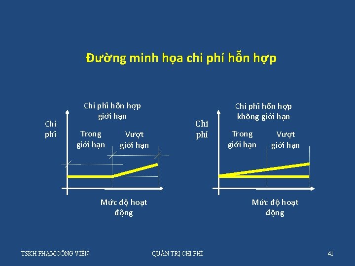 Đường minh họa chi phí hỗn hợp Chi phi hô n hơ p giơ