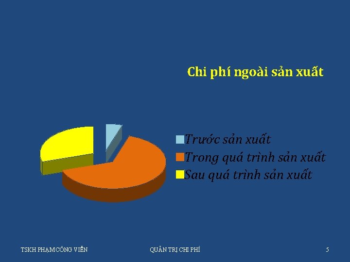 Chi phí ngoài sản xuất Trước sản xuất Trong quá trình sản xuất Sau