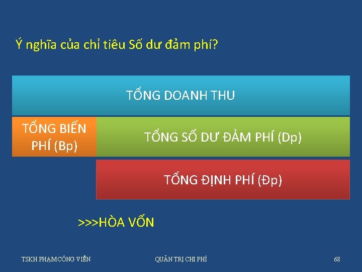 Ý nghĩa của chỉ tiêu Số dư đảm phí? TỔNG DOANH THU TỔNG BIẾN