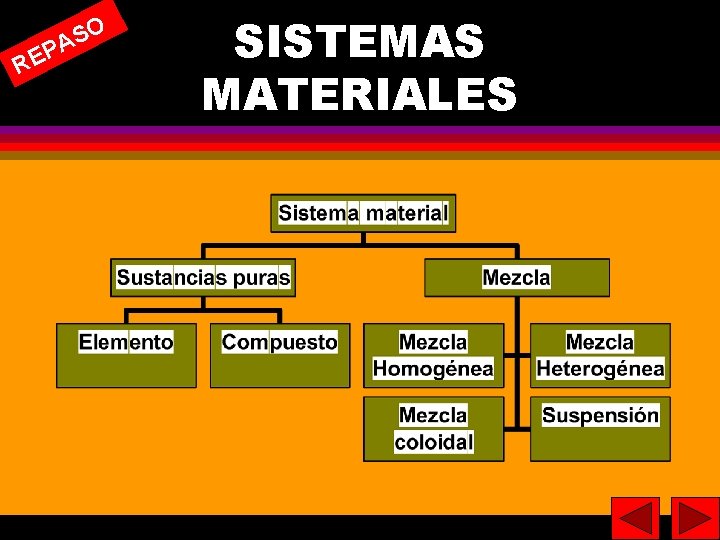 PA E R SO SISTEMAS MATERIALES 4 4 