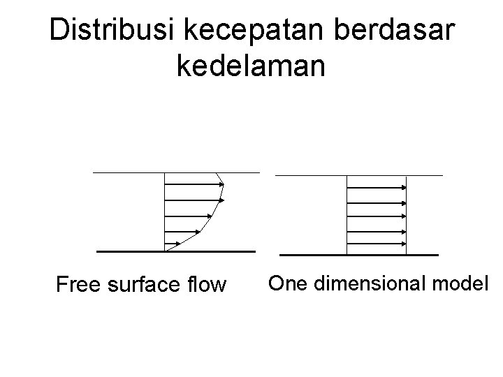 Distribusi kecepatan berdasar kedelaman Free surface flow One dimensional model 