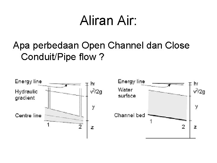 Aliran Air: Apa perbedaan Open Channel dan Close Conduit/Pipe flow ? 