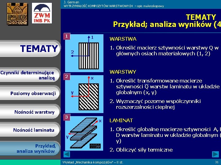 J. German WYTRZYMAŁOŚĆ KOMPOZYTÓW WARSTWOWYCH – opis makroskopowy TEMATY Przykład; analiza wyników (4 1