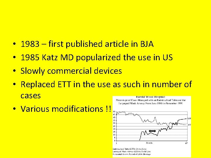 1983 – first published article in BJA 1985 Katz MD popularized the use in