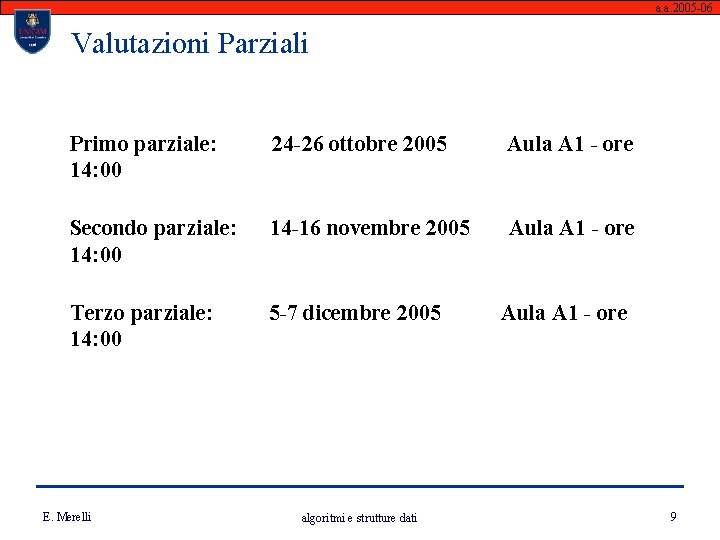 a. a. 2005 -06 Valutazioni Parziali Primo parziale: 14: 00 24 -26 ottobre 2005