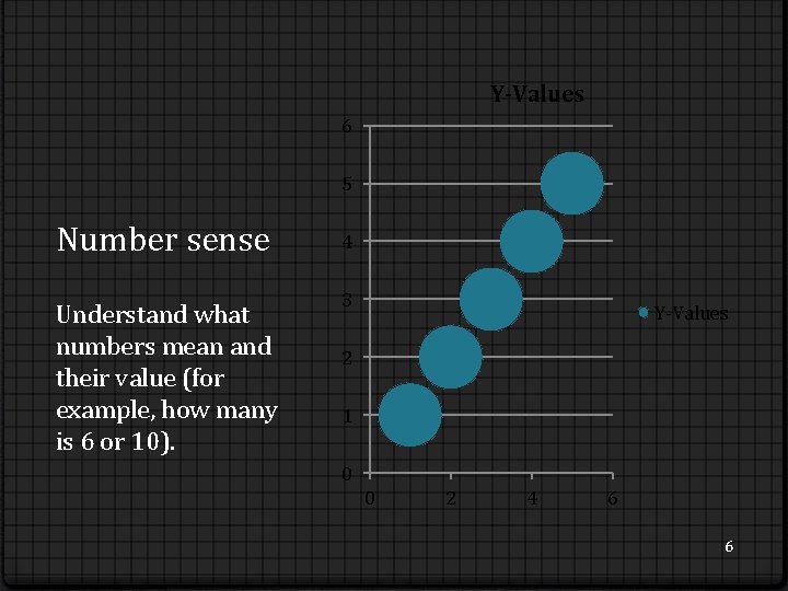 Kindergarte n Math By Zarinah 1 Hendrix Understanding