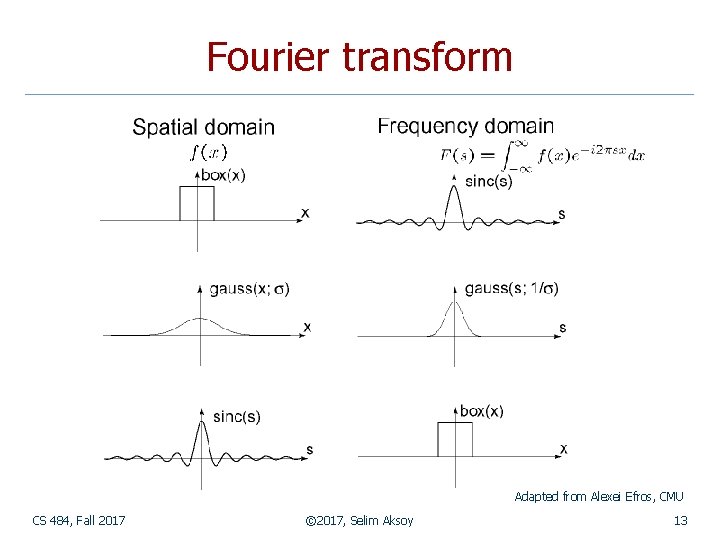 Fourier transform Adapted from Alexei Efros, CMU CS 484, Fall 2017 © 2017, Selim