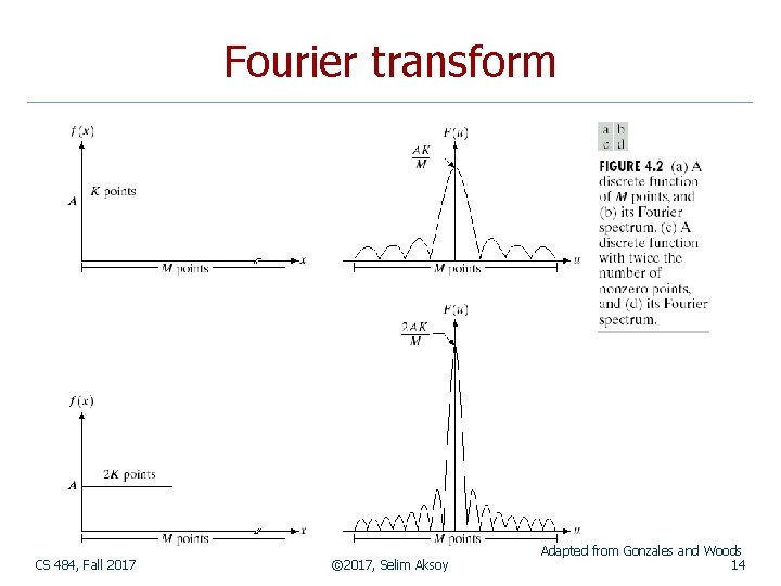 Fourier transform CS 484, Fall 2017 © 2017, Selim Aksoy Adapted from Gonzales and