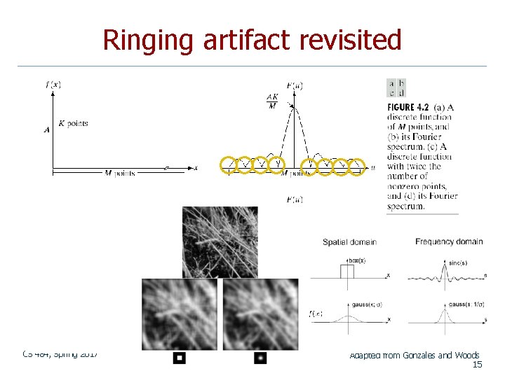 Ringing artifact revisited CS 484, Spring 2017 Bilkent University Adapted from Gonzales and Woods