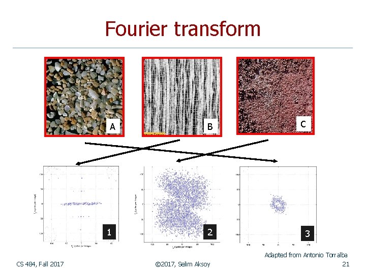 Fourier transform A 1 B 2 C 3 Adapted from Antonio Torralba CS 484,