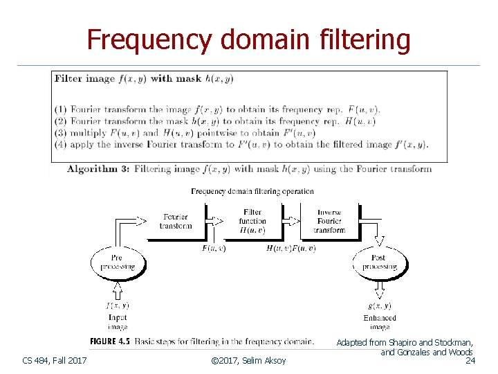 Frequency domain filtering CS 484, Fall 2017 © 2017, Selim Aksoy Adapted from Shapiro