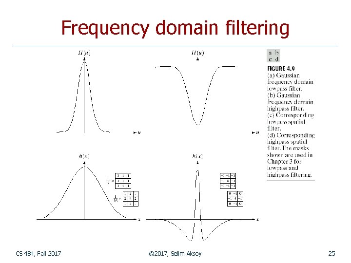 Frequency domain filtering CS 484, Fall 2017 © 2017, Selim Aksoy 25 