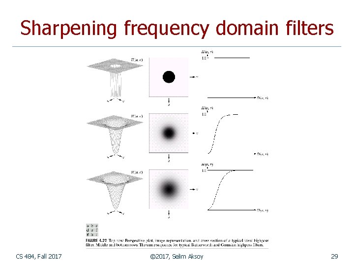 Sharpening frequency domain filters CS 484, Fall 2017 © 2017, Selim Aksoy 29 