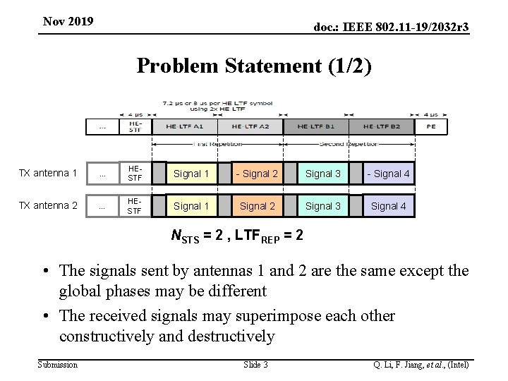 Nov 2019 doc. : IEEE 802. 11 -19/2032 r 3 Problem Statement (1/2) TX