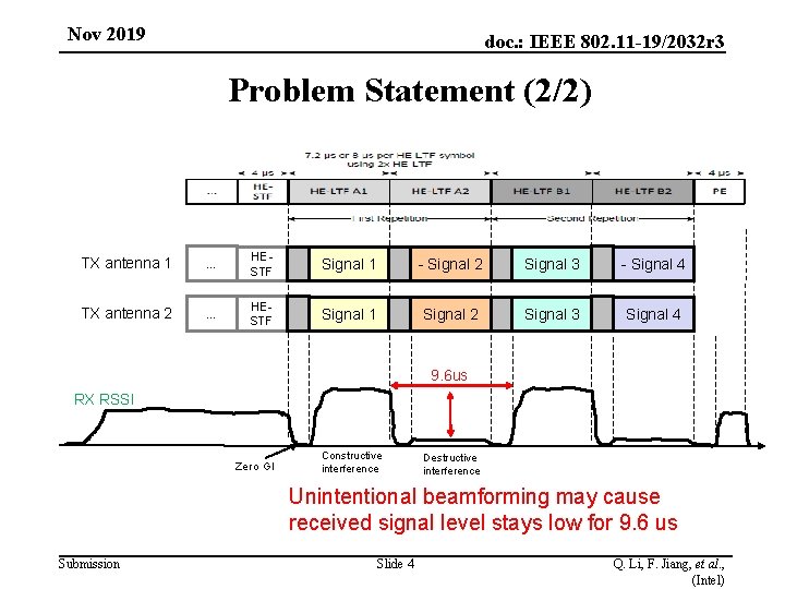 Nov 2019 doc. : IEEE 802. 11 -19/2032 r 3 Problem Statement (2/2) TX